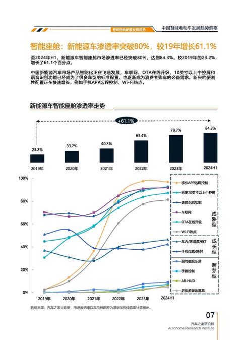 重庆北碚区阳维志企业管理咨询起亚对未来市场的预测，名爵汽车品牌文化的传播